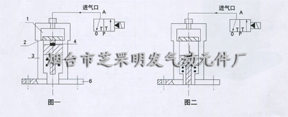 QCH型单作用冲击气锤-80作用