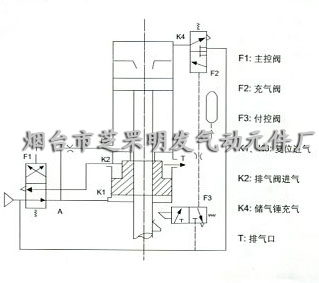 KP快排型可调频冲击气锤说明