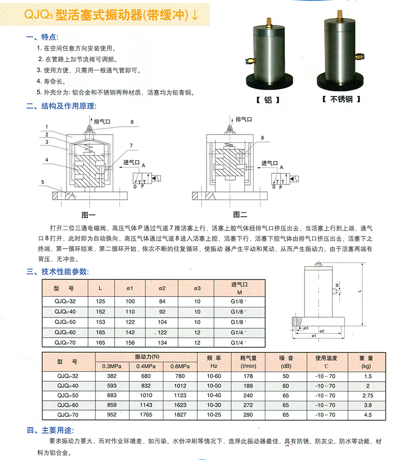 QJQ5系列振动器参数用途